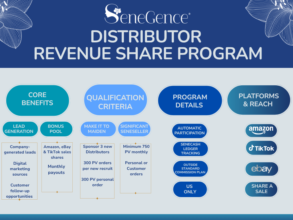 Revenue Share Program