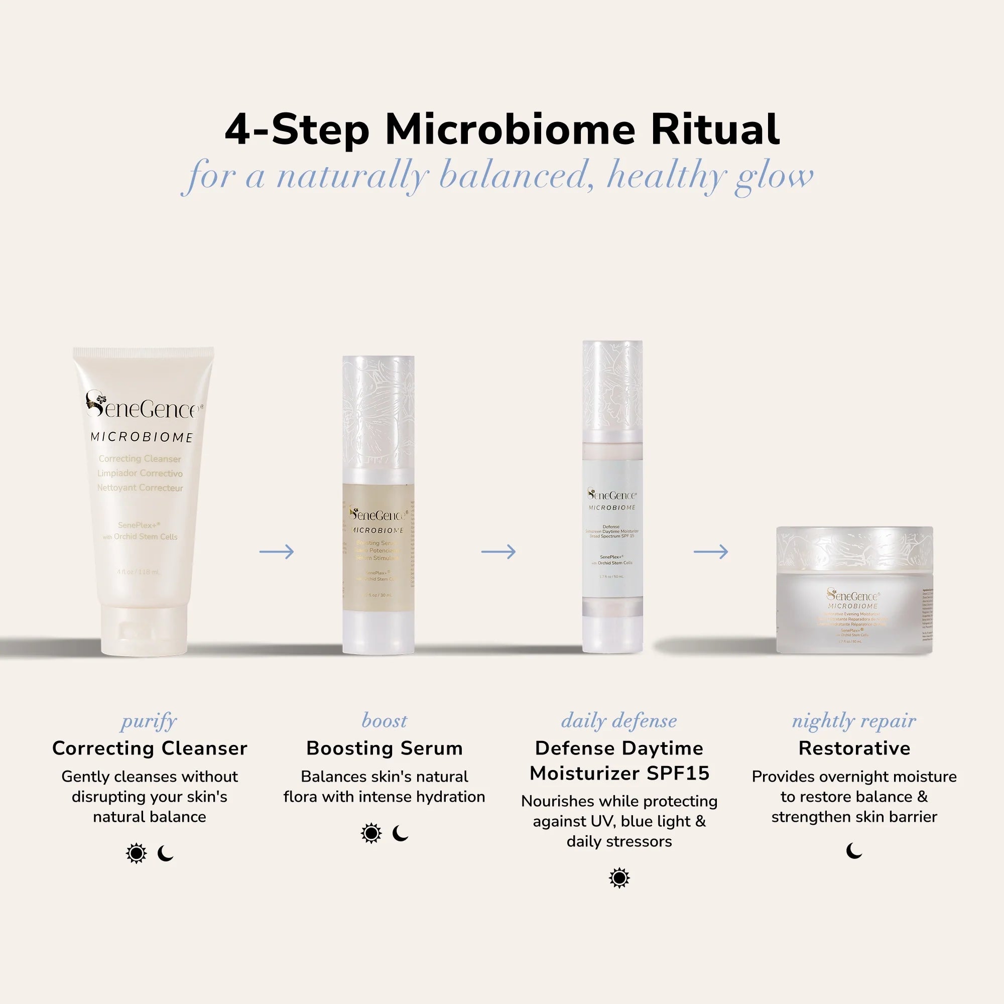 Microbiome skincare regimen set