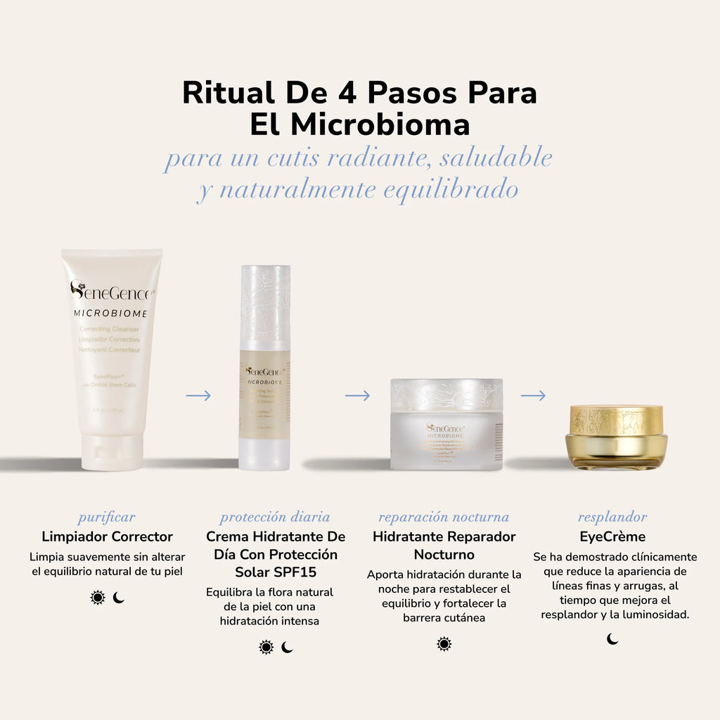 MicroBiome SkinCare Regimen Set Mex