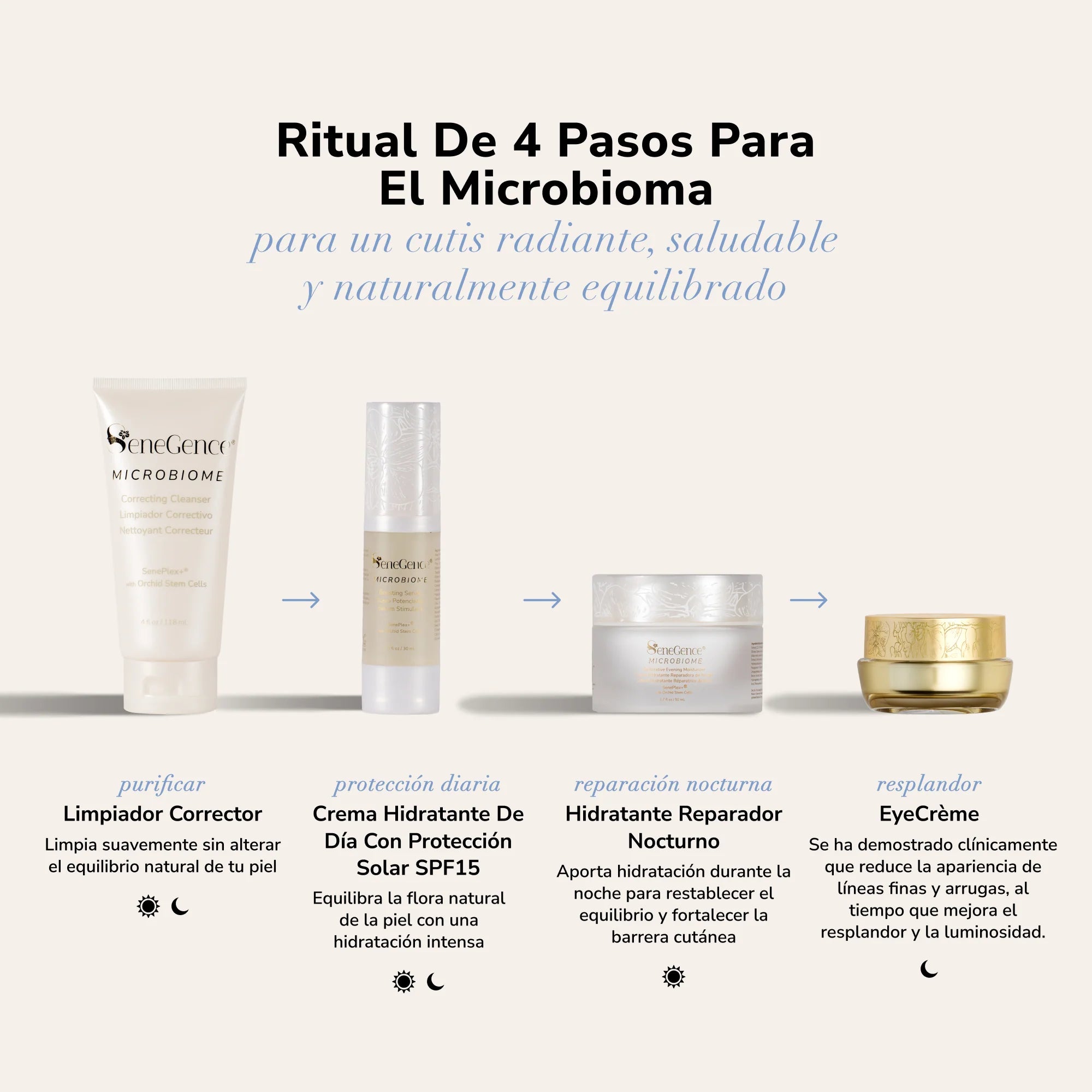 MicroBiome SkinCare Regimen Set Mex