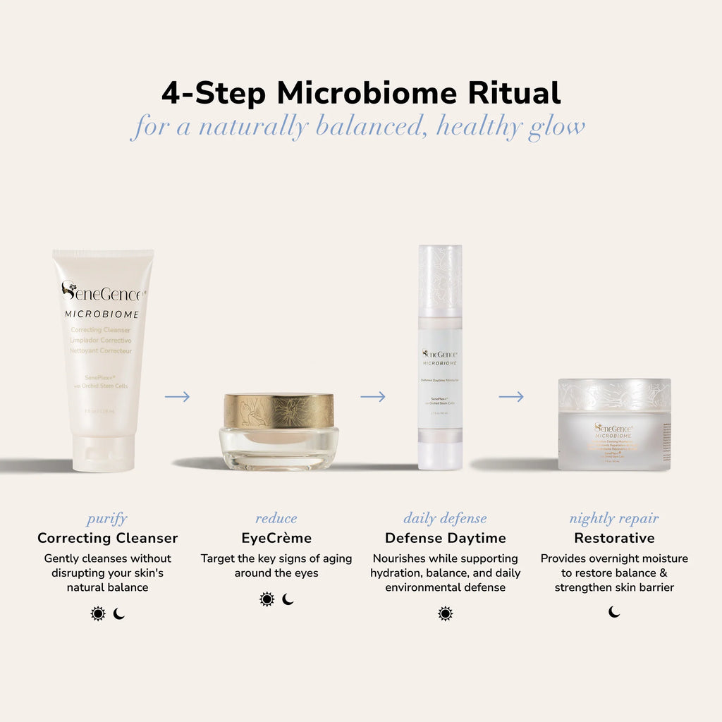 Microbiome SkinCare Regimen Set AU