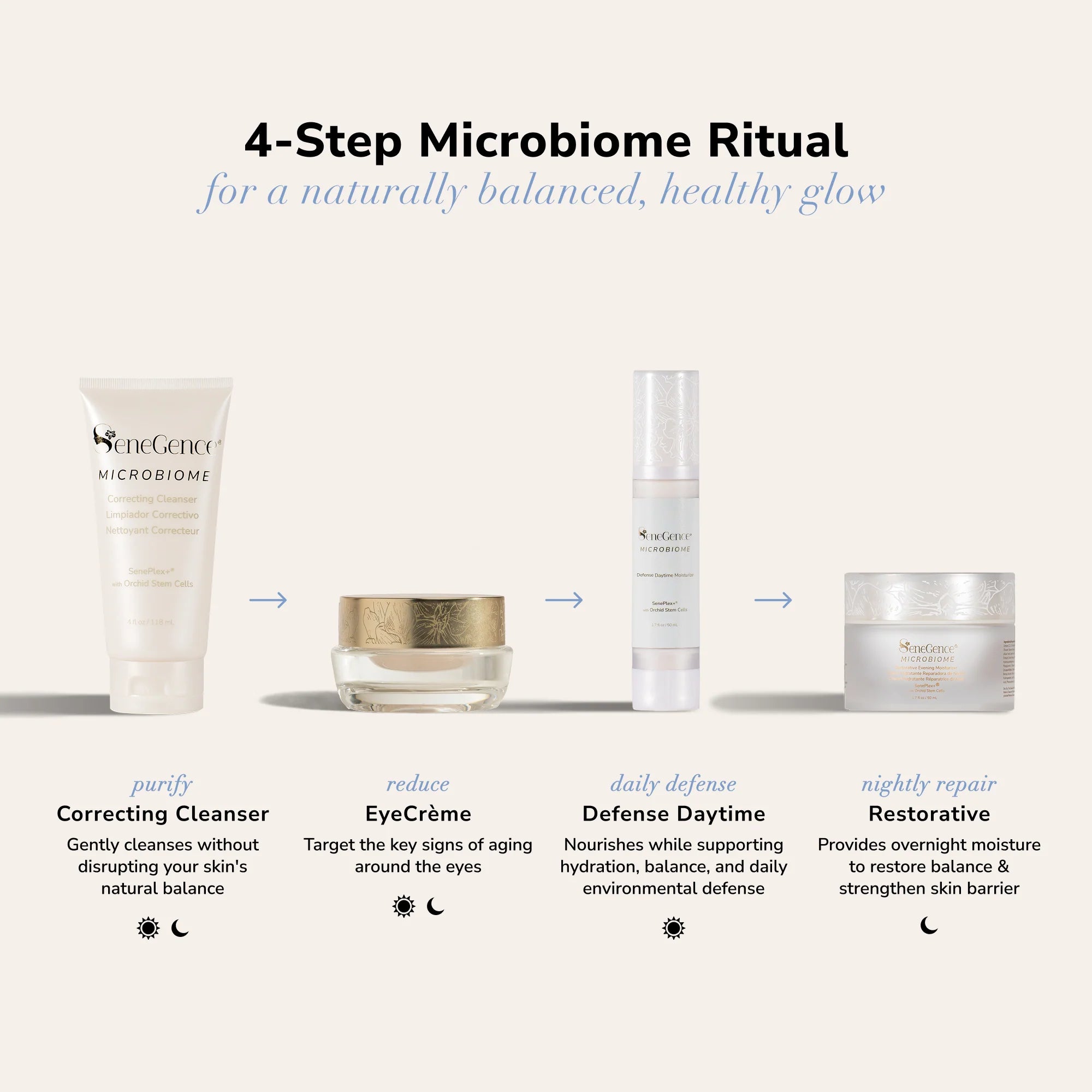 Microbiome SkinCare Regimen Set AU