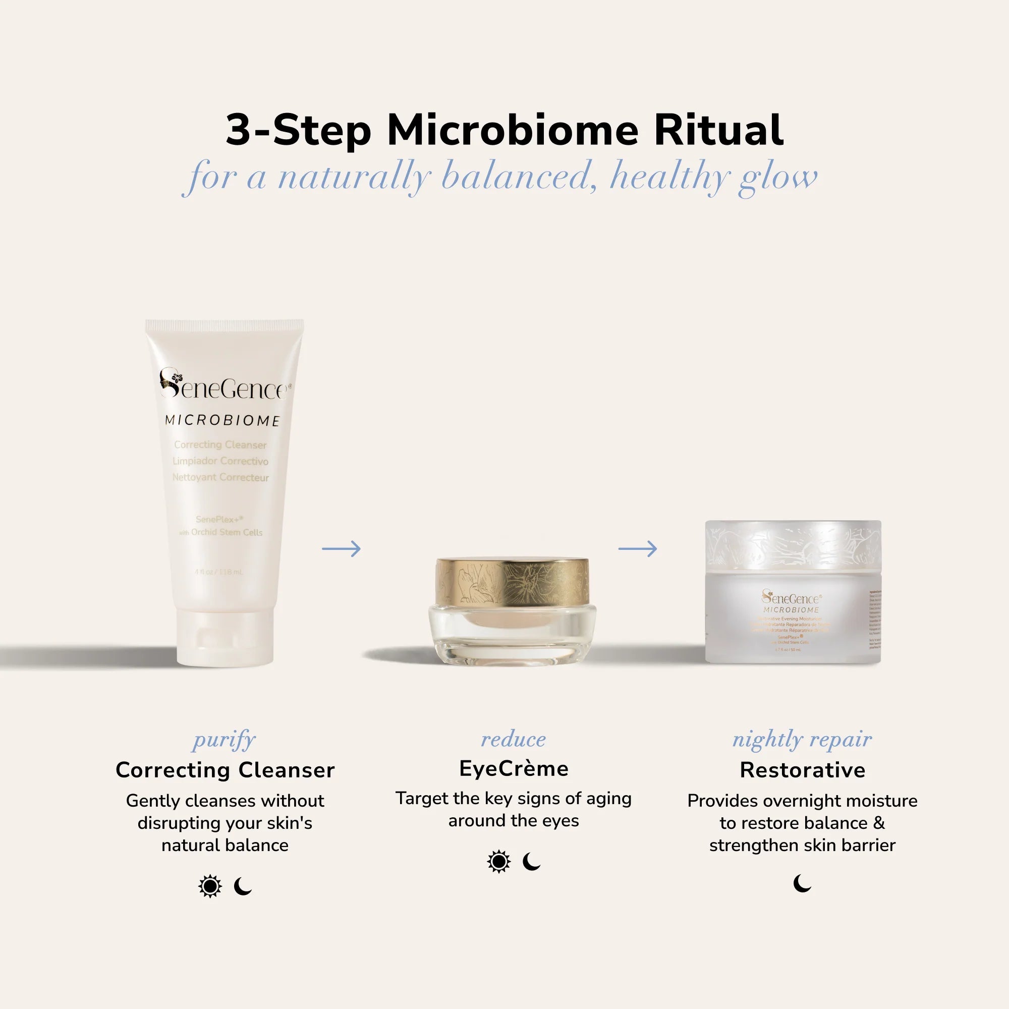Microbiome SkinCare Regimen Set CN