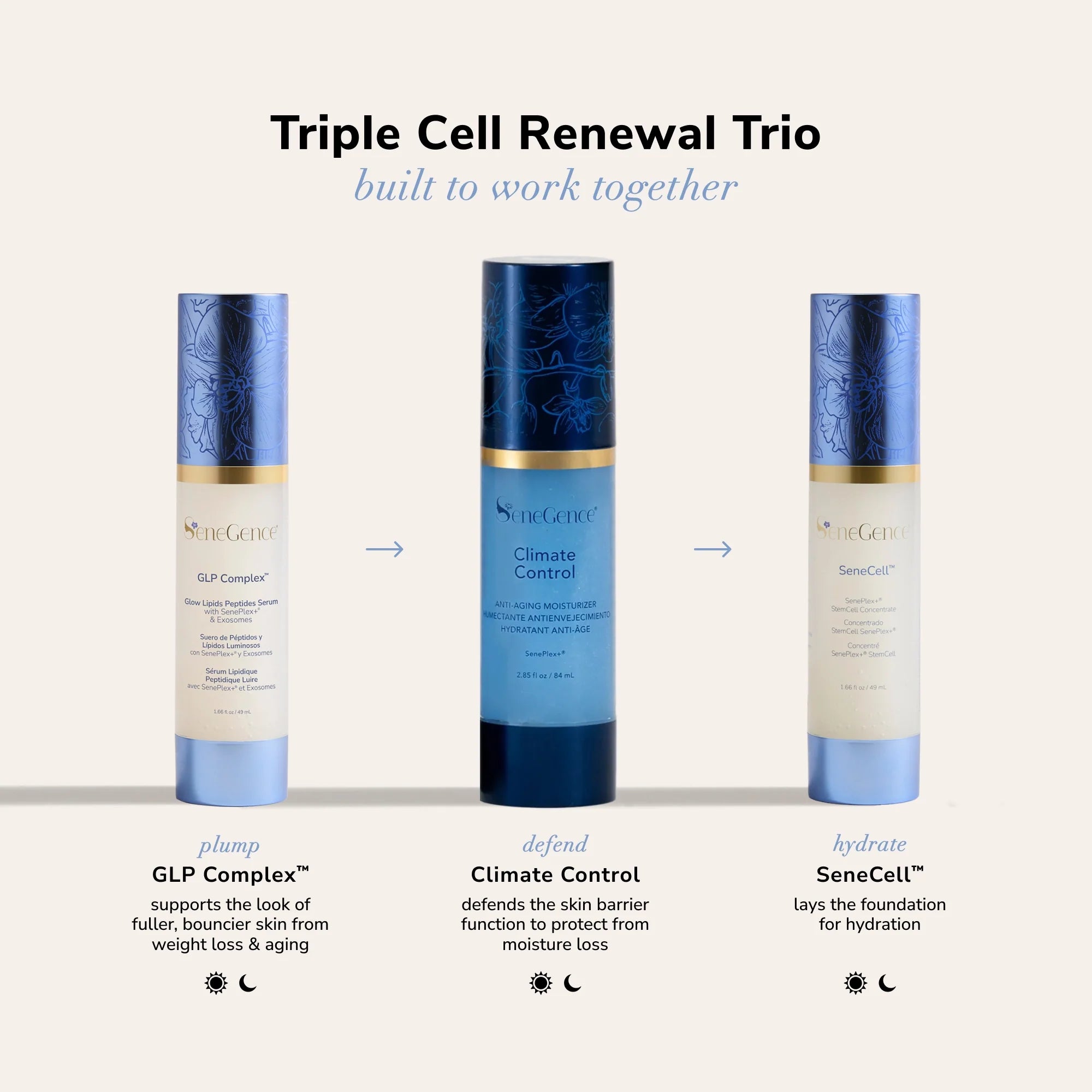 GLP Complex™ with SenePlex+® and Exosomes MX